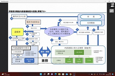 内部通報制度