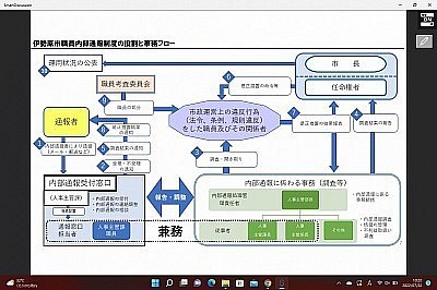 内部通報制度