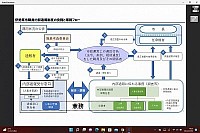 伊勢原市内部通報制度