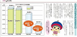 ごみ減量化